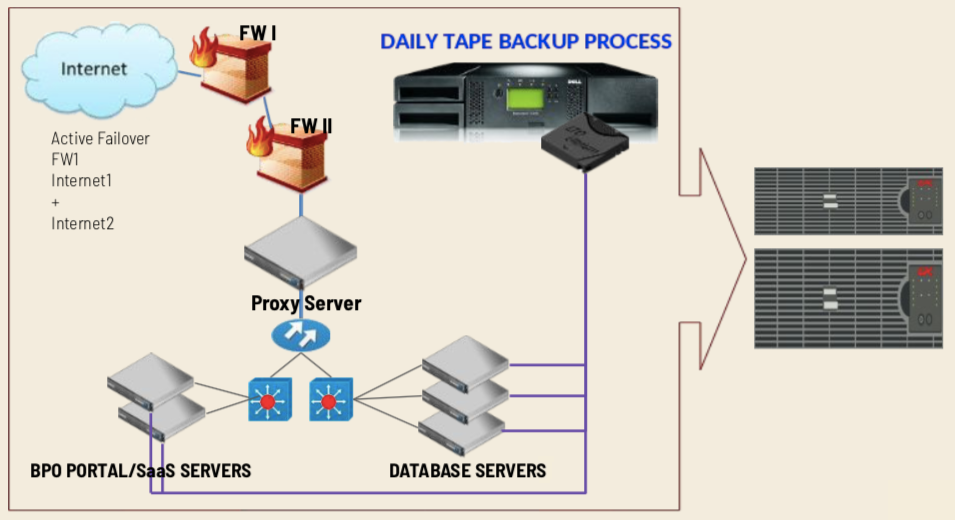 Our private cloud infrastructure